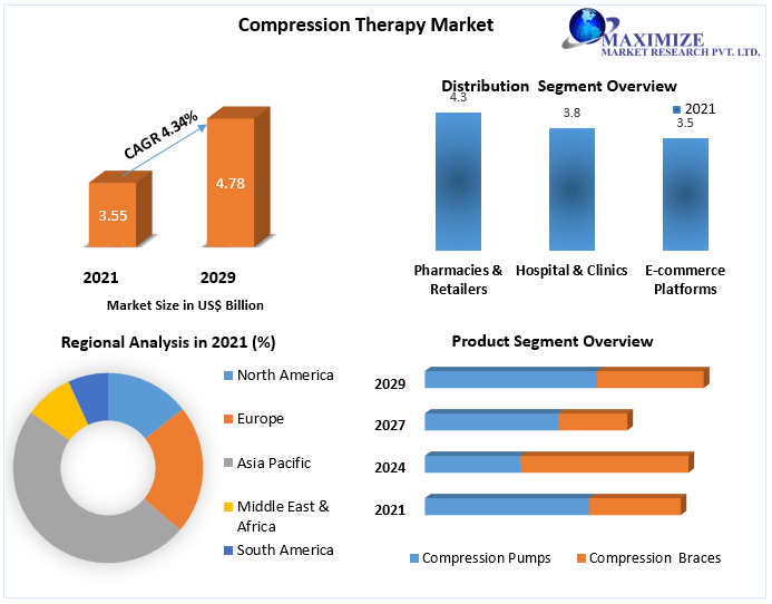 Compression-Therapy-Market-2