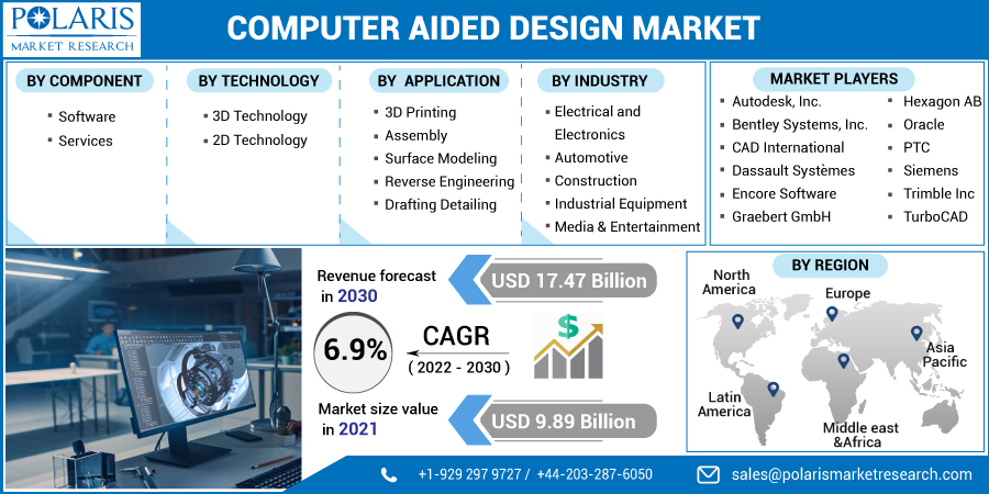 Computer_Aided_Design_Market3