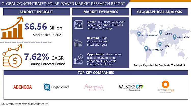 Concentrated_Solar_Power_Market3