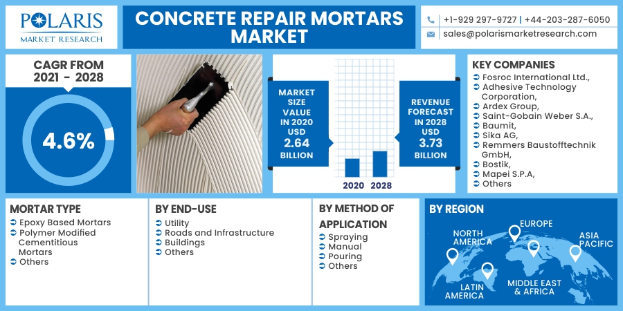 Concrete_Repair_Mortars_Market12