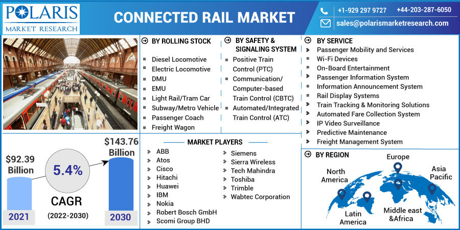Connected_Rail_Market-016