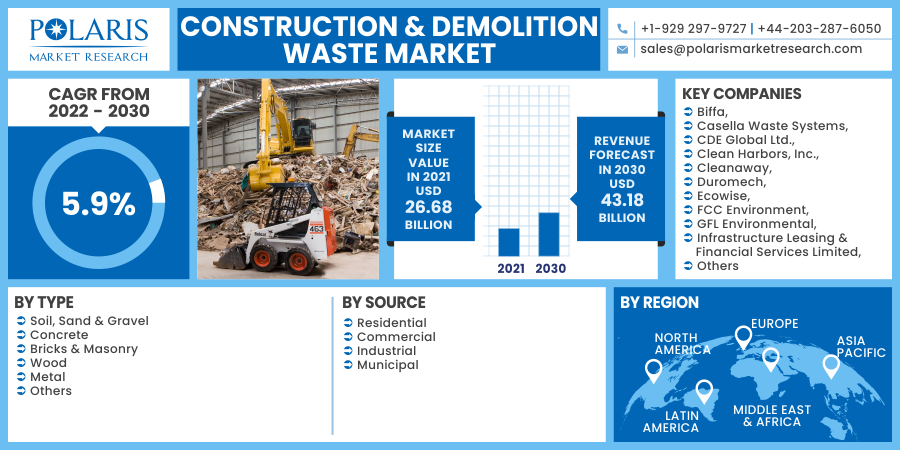 Construction___Demolition_Waste_Market11