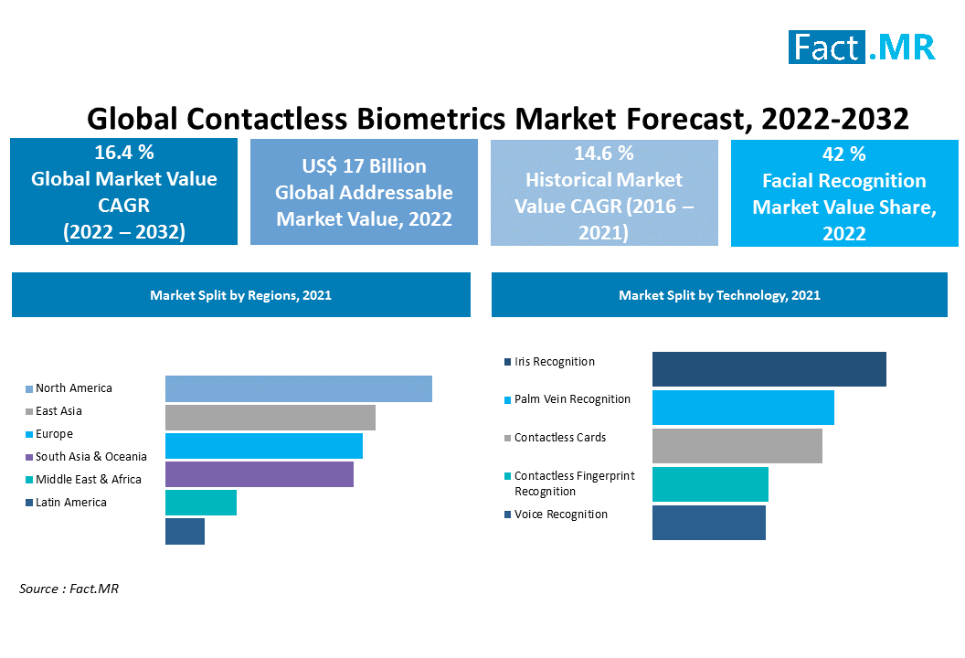 Contactless_Biometrics_Market