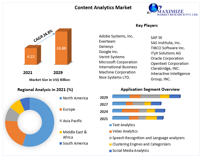 Content-Analytics-Market-2