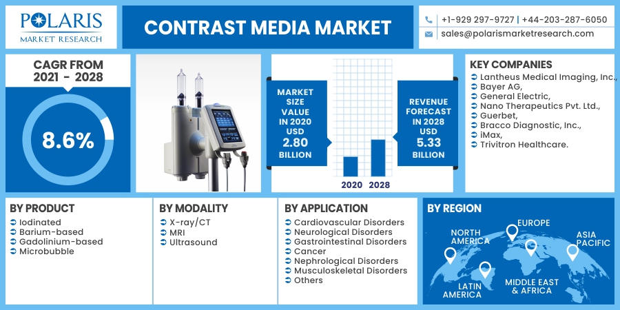 Contrast_Media_Market2