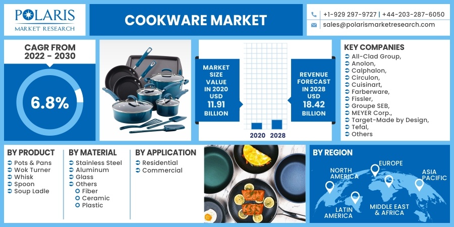 Cookware_Market1