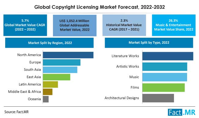 Copyright_Licensing_Market
