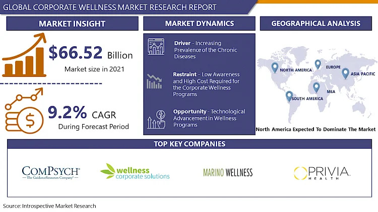 Corporate_Wellness_Market3