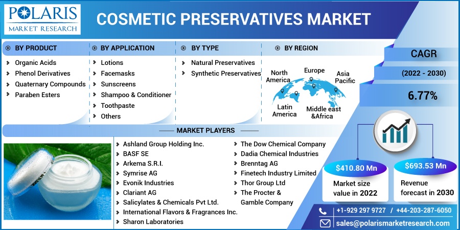 Cosmetic-Preservatives-Market