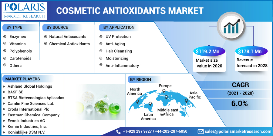 Cosmetic_Antioxidants_Market15