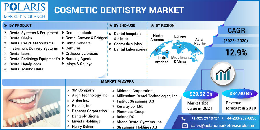 Cosmetic_Dentistry_Market