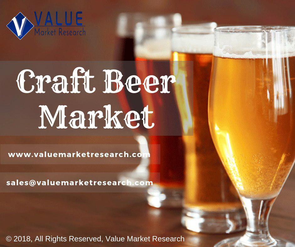 Craft_Beer_Market