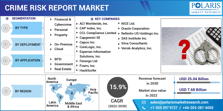 Crime_Risk_Report_Market-01