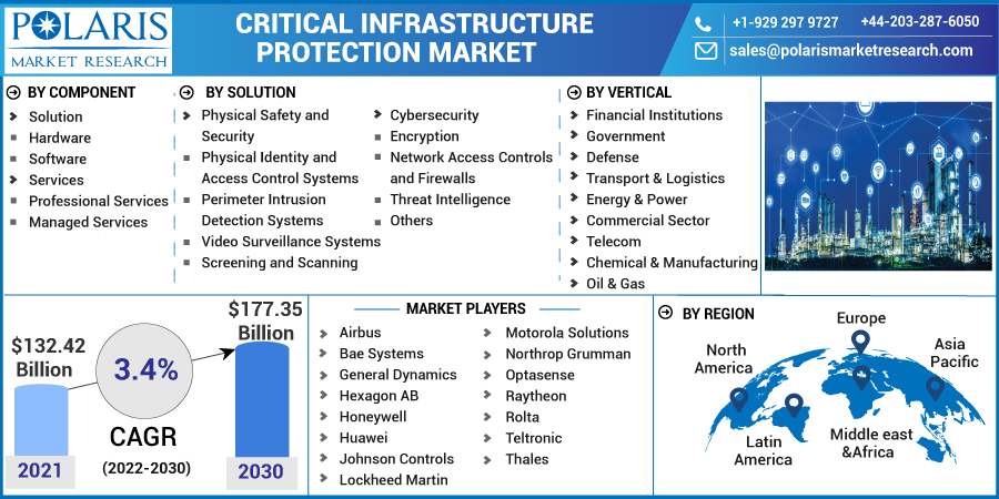 Critical_Infrastructure_Protection_Market-017