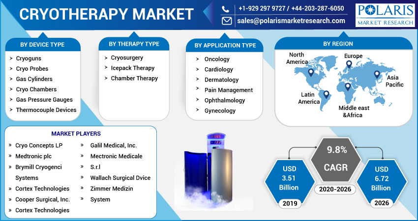 Cryotherapy_Market4