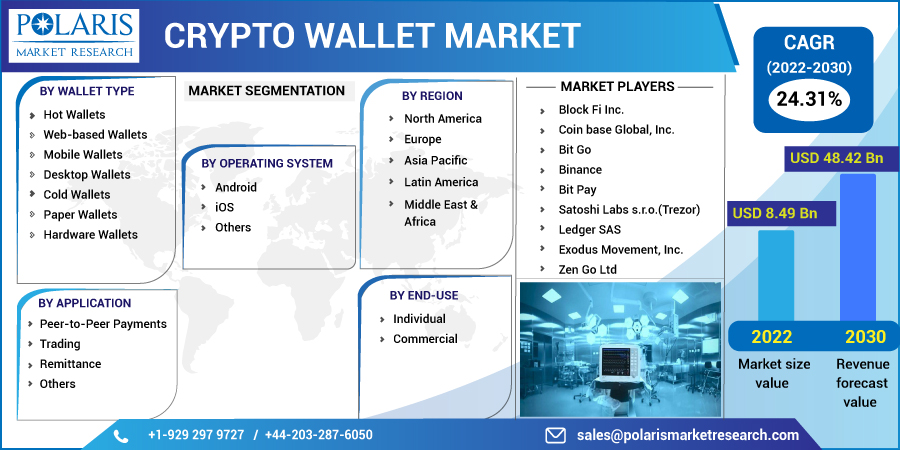 Crypto_Wallet_Market-0111