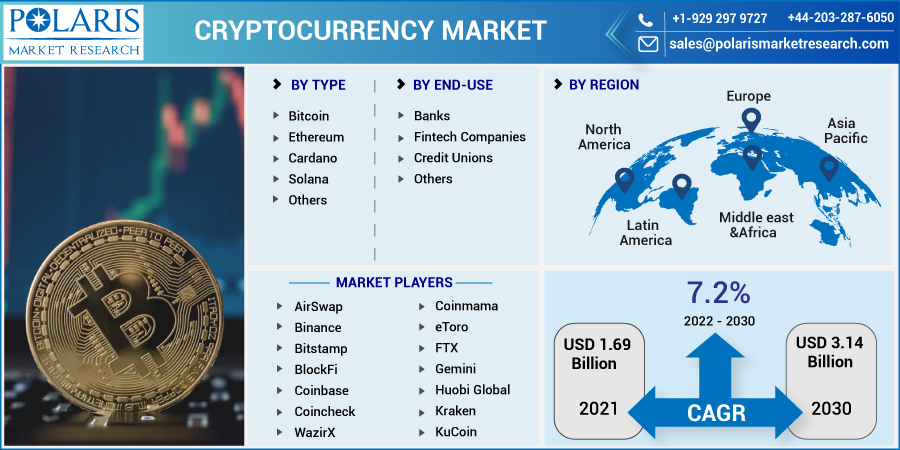 Cryptocurrency_Market-0110