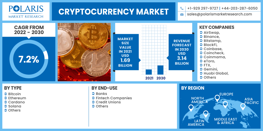 Cryptocurrency_Market6