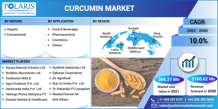 Curcumin_Market-017