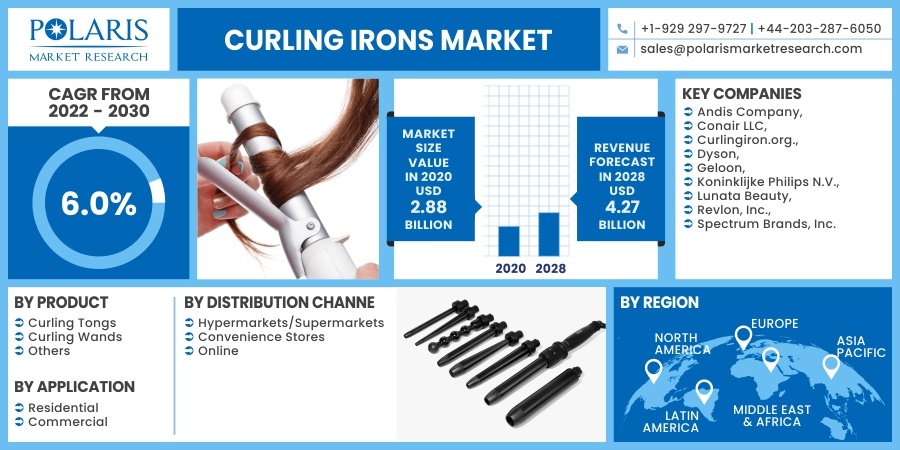 Curling_Irons_Market5