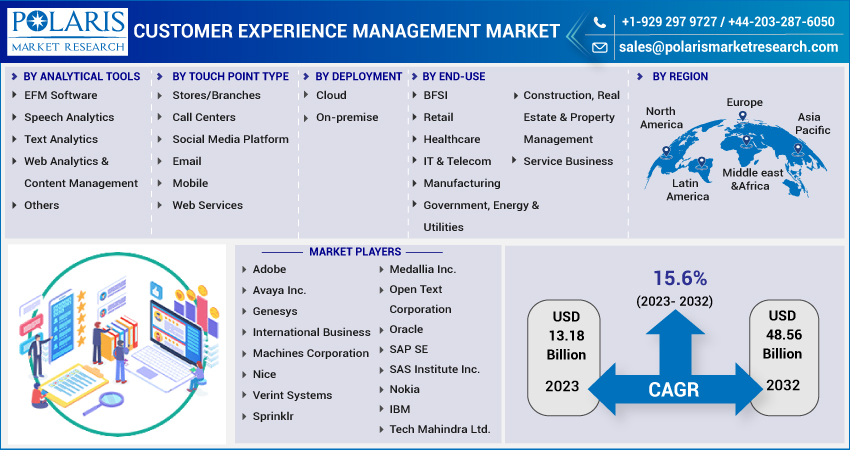 Customer_Experience_Management_Market-012