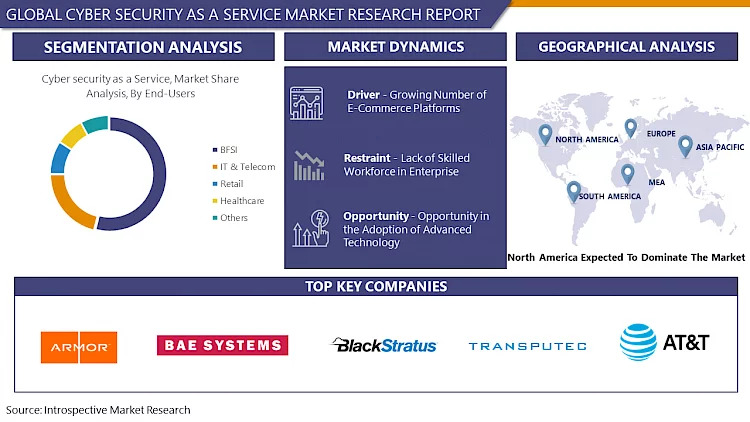 Cyber_security_as_a_Service_Market