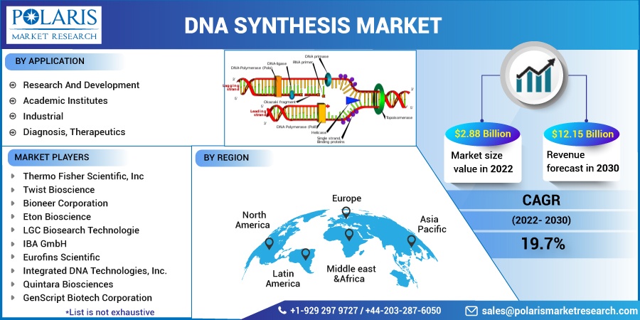 DNA-Synthesis-Market_(1)