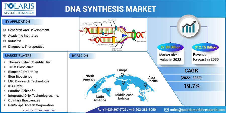 DNA_Synthesis_Market10