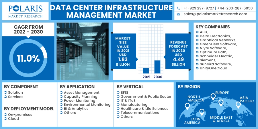 Data-Center-Infrastructure-Management-Market7