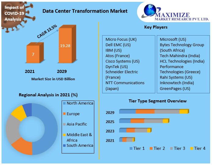 Data-Center-Transformation-Market