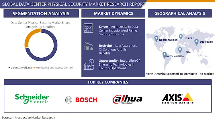 Data_Center_Physical_Security_Market2