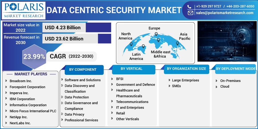 Data_Centric_Security_Market-013
