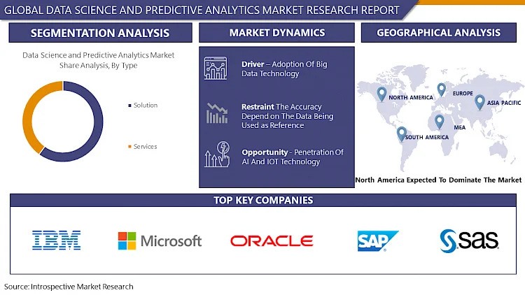 Data_Science_and_Predictive_Analytics