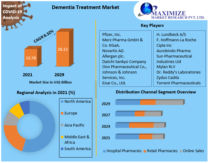 Dementia-Treatment-Market-1