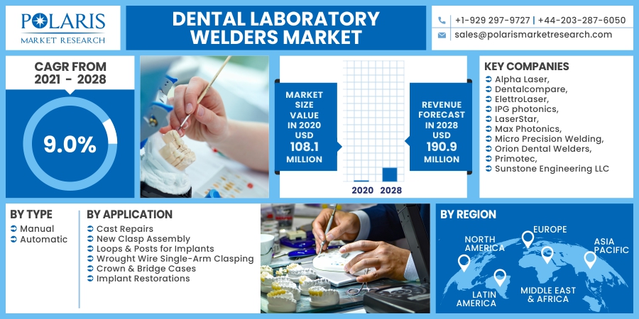 Dental_Laboratory_Welders_Market17