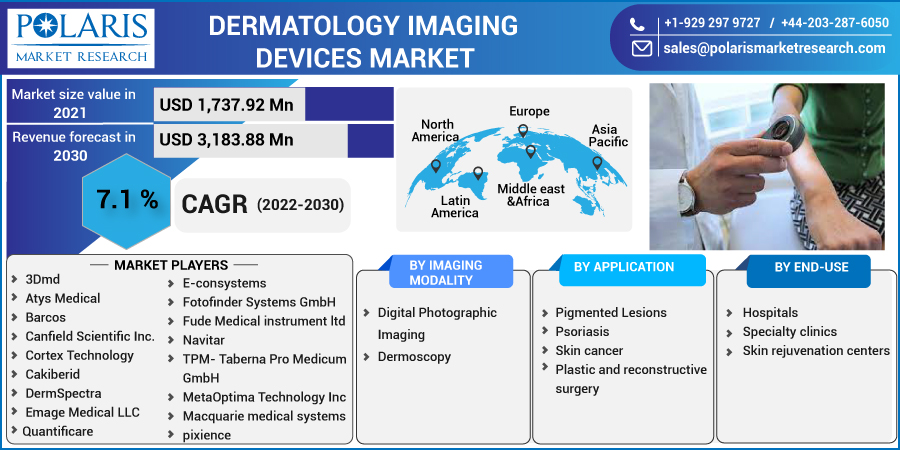 Dermatology_Imaging_Devices_Market6