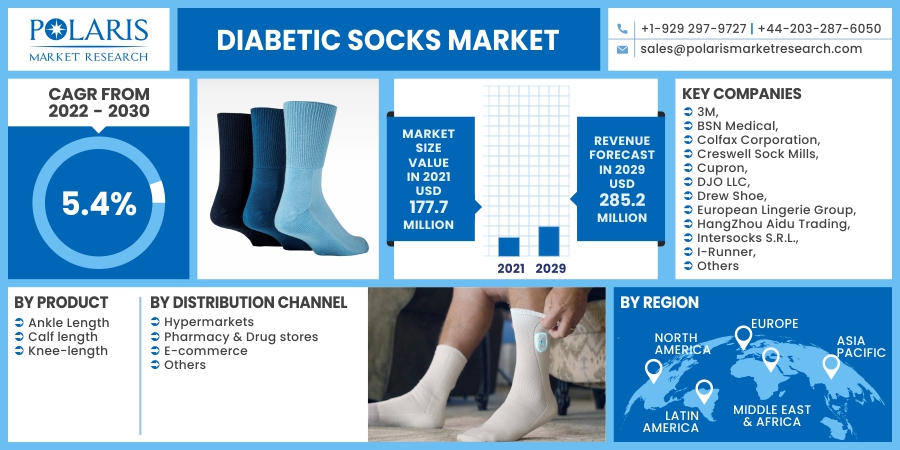 Diabetic_Socks_Market20