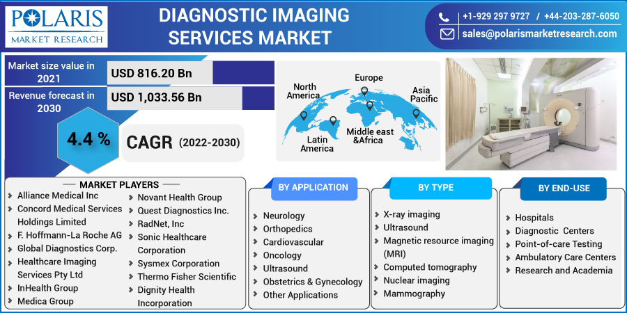 Diagnostic_Imaging_Services_Market