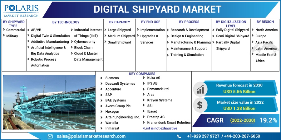 Digital-Shipyard-Market1