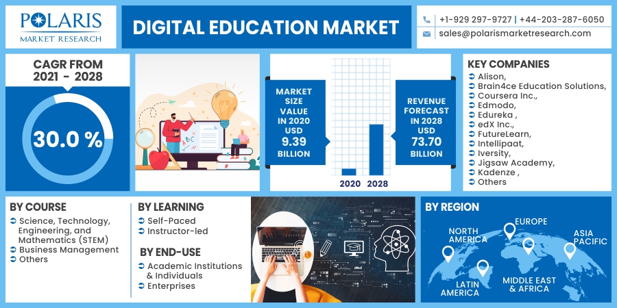 Digital_Education_Market8
