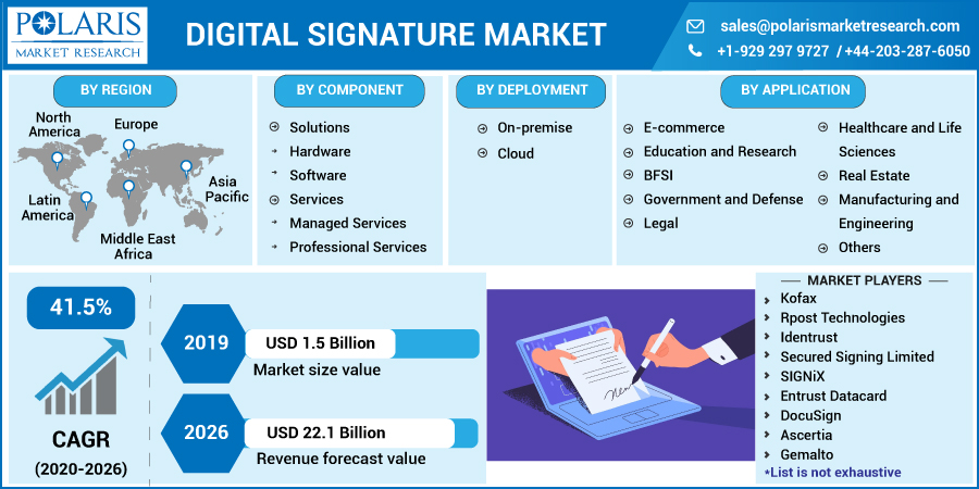 Digital_Signature_Market10