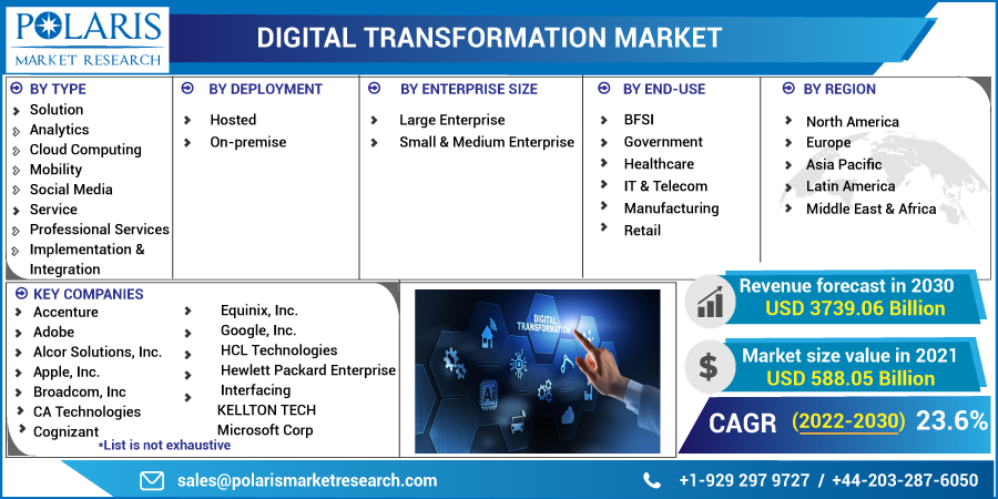 Digital_Transformation_Market11
