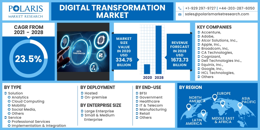 Digital_Transformation_Market12