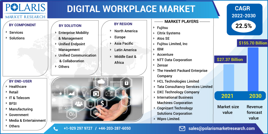Digital_Workplace_Market10