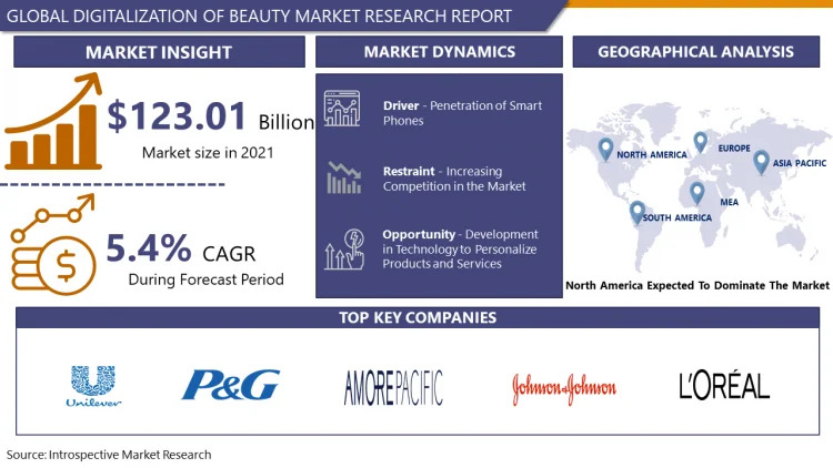 Digitalization_of_Beauty_Market
