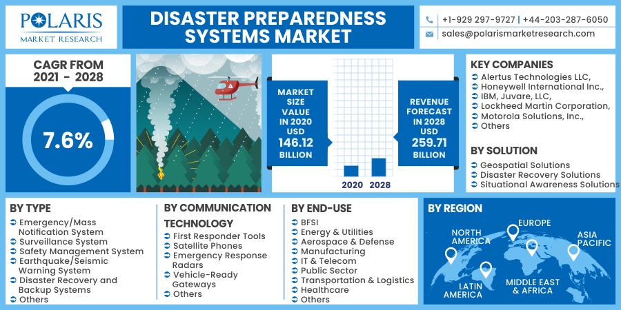 Disaster_Preparedness_Systems_Market6