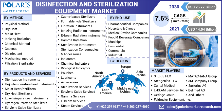 Disinfection_And_Sterilization_Equipment_Market6