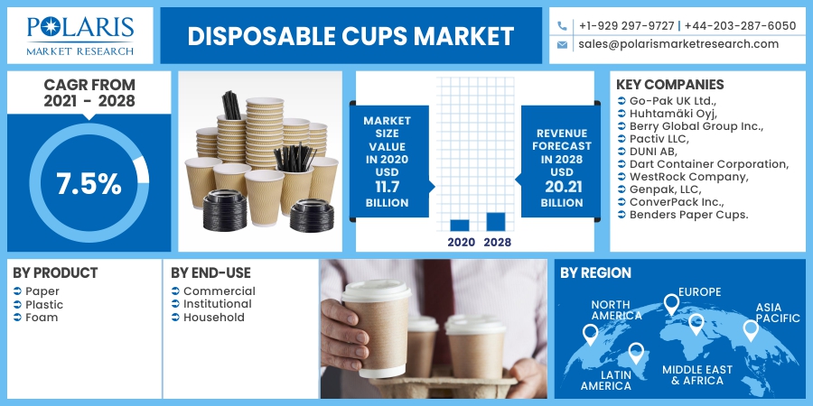 Disposable_Cups_Market11