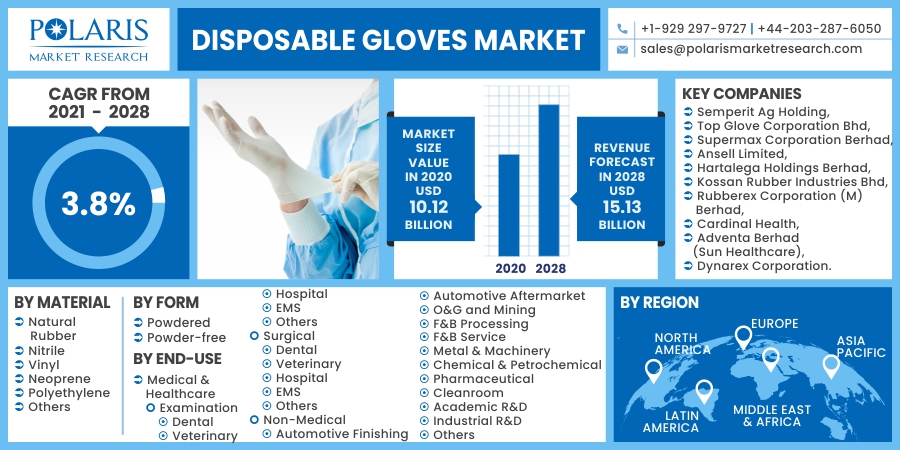 Disposable_Gloves_Market4