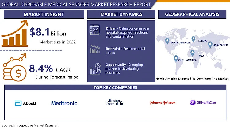 Disposable_Medical_Sensors_Market